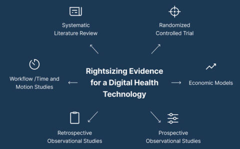 Rightsizing Your Digital Health Technology’s Evidence Generation ...
