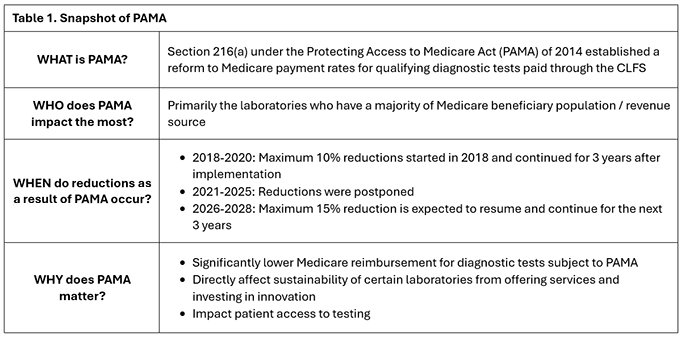 Snapshot of PAMA Table 1